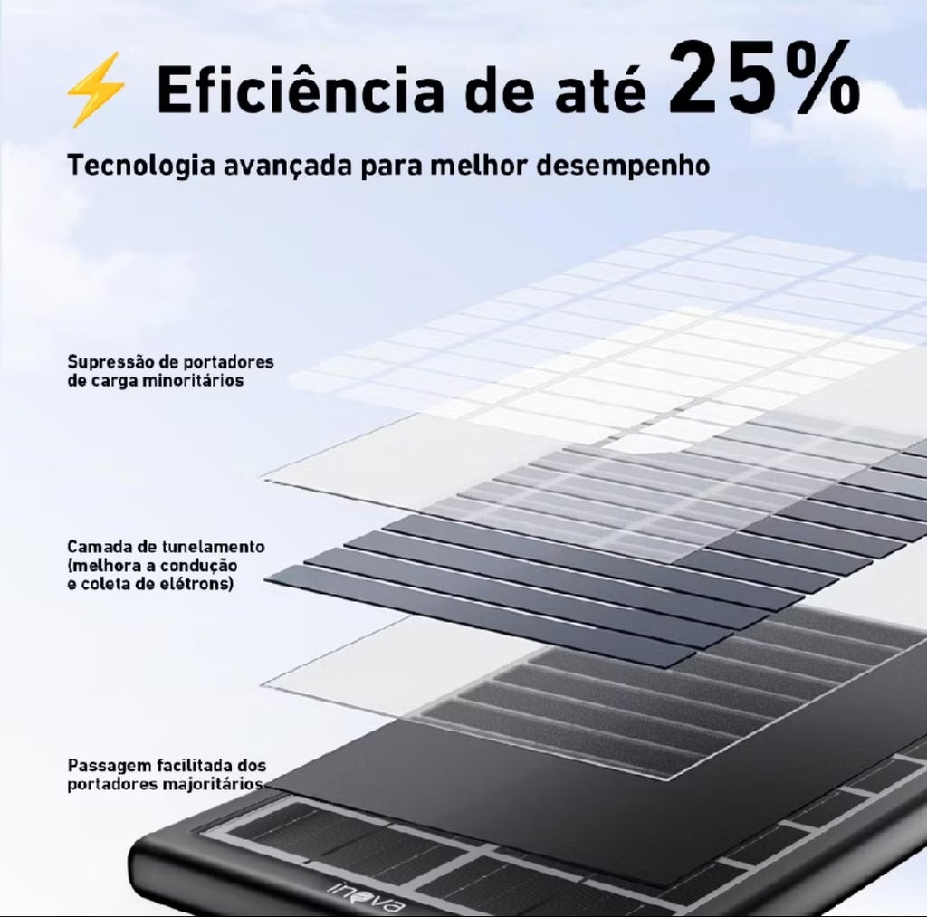 Painel Solar Portátil inova